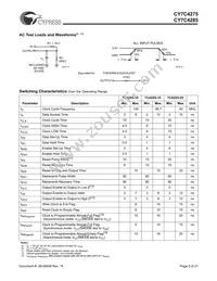 CY7C4275-15ASC Datasheet Page 5