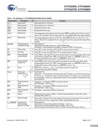 CY7C4275V-15ASC Datasheet Page 3