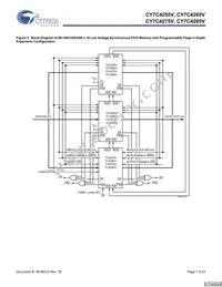 CY7C4275V-15ASC Datasheet Page 7