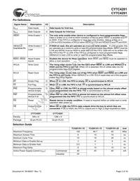 CY7C4291-10JXC Datasheet Page 2