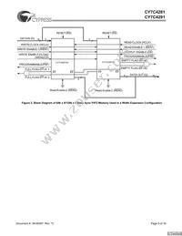 CY7C4291-10JXC Datasheet Page 5