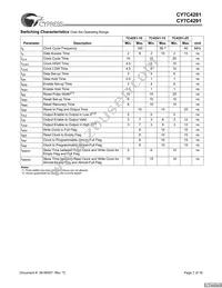 CY7C4291-10JXC Datasheet Page 7