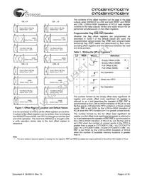 CY7C4291V-15JC Datasheet Page 4