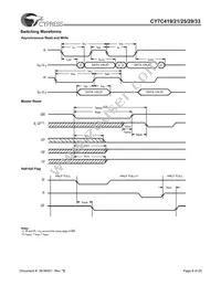 CY7C433-20JXCT Datasheet Page 8