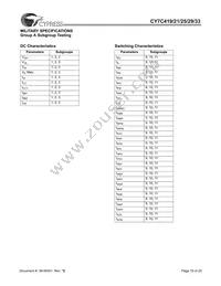 CY7C433-20JXCT Datasheet Page 19