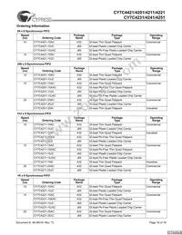 CY7C4421-10JXCT Datasheet Page 16