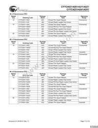 CY7C4421-10JXCT Datasheet Page 17