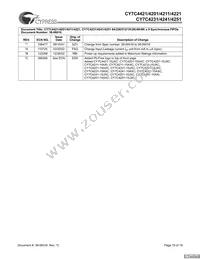 CY7C4421-10JXCT Datasheet Page 19