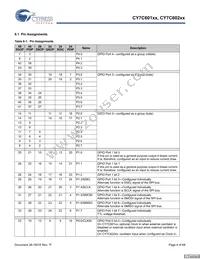 CY7C60223-PXC Datasheet Page 4