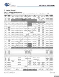 CY7C60223-PXC Datasheet Page 6