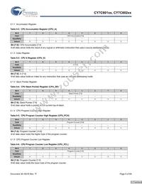 CY7C60223-PXC Datasheet Page 9