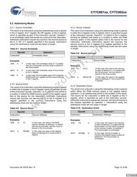 CY7C60223-PXC Datasheet Page 10