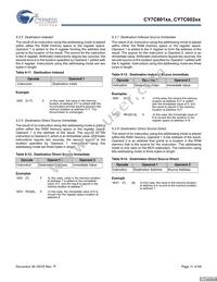 CY7C60223-PXC Datasheet Page 11