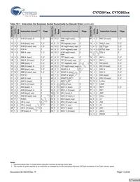 CY7C60223-PXC Datasheet Page 13