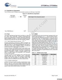 CY7C60223-PXC Datasheet Page 15