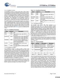 CY7C60223-PXC Datasheet Page 17