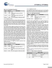 CY7C60223-PXC Datasheet Page 18