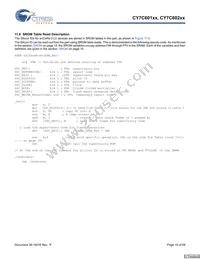 CY7C60223-PXC Datasheet Page 19