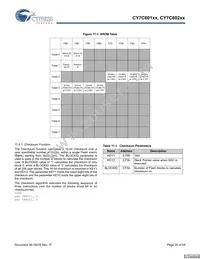 CY7C60223-PXC Datasheet Page 20