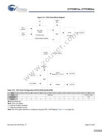 CY7C60223-PXC Datasheet Page 23