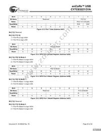 CY7C63231A-SXCT Datasheet Page 20