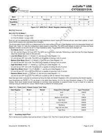 CY7C63231A-SXCT Datasheet Page 21