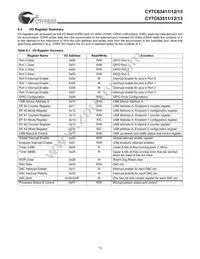 CY7C63513-PVC Datasheet Page 13