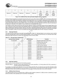 CY7C63513-PVC Datasheet Page 23