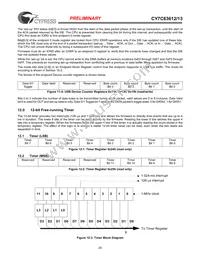 CY7C63613-SC Datasheet Page 20