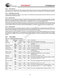 CY7C63613-SC Datasheet Page 23