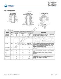 CY7C63722C-XC Datasheet Page 5