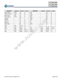 CY7C63722C-XC Datasheet Page 8