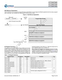 CY7C63722C-XC Datasheet Page 10