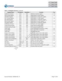 CY7C63722C-XC Datasheet Page 11