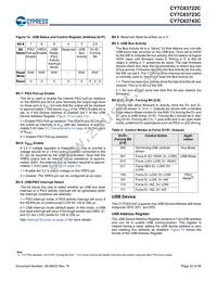 CY7C63722C-XC Datasheet Page 20