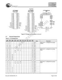 CY7C63923-PVXC Datasheet Page 5