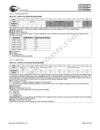 CY7C63923-PVXC Datasheet Page 19