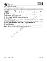 CY7C63923-PVXC Datasheet Page 20