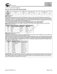 CY7C63923-PVXC Datasheet Page 21