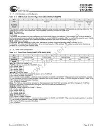 CY7C63923-PVXC Datasheet Page 22