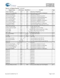 CY7C64113C-PVXC Datasheet Page 11