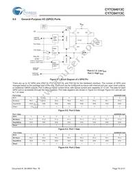 CY7C64113C-PVXC Datasheet Page 19