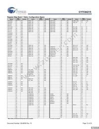 CY7C64215-56LFXCT Datasheet Page 12