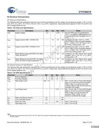 CY7C64215-56LFXCT Datasheet Page 15