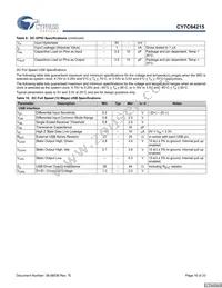 CY7C64215-56LFXCT Datasheet Page 16