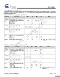 CY7C64215-56LFXCT Datasheet Page 17