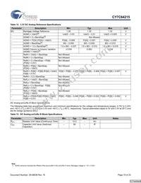 CY7C64215-56LFXCT Datasheet Page 19