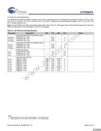 CY7C64215-56LFXCT Datasheet Page 20