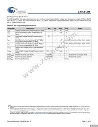 CY7C64215-56LFXCT Datasheet Page 21