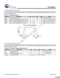 CY7C64215-56LFXCT Datasheet Page 23